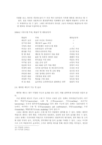 [인사관리] 인사관리분야에서의 지식경영의 도입과 운용 -(주)놀부의 사례-18