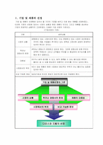 [마케팅조사론] 전자부문- 지펠 VS 디오스-3