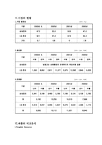 [마케팅조사론] 전자부문- 지펠 VS 디오스-16