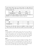 [마케팅조사론] 전자부문- 지펠 VS 디오스-19