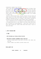 [국제경영전략] 중국가전업체 하이얼의 글로벌 전략-3