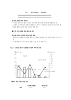 [국제경영전략] 중국가전업체 하이얼의 글로벌 전략-4