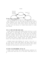 [국제경영전략] 중국가전업체 하이얼의 글로벌 전략-10
