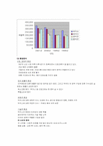 [광고분석] 박카스 광고사례분석-3