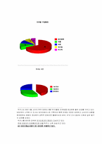 [광고분석] 박카스 광고사례분석-5