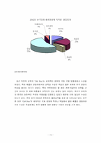 [세계경제] 독일의 경제의 개관과 기업진입전략-14