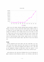[세계경제] 독일의 경제의 개관과 기업진입전략-15