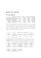 [마케팅조사론] 국민은행 vs 기업은행-5