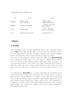 [마케팅조사론] 국민은행 vs 기업은행-12