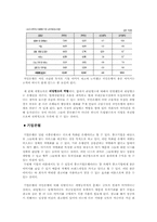 [마케팅조사론] 국민은행 vs 기업은행-13