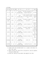 [사업계획서] 병을 측정하는 테스터기-8