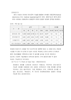 [사업계획서] 병을 측정하는 테스터기-10