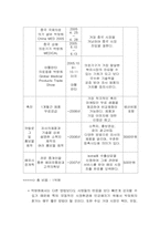 [사업계획서] 병을 측정하는 테스터기-15