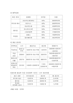 [사업계획서] 병을 측정하는 테스터기-17