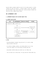 [인적자원관리] 에이스침대의 교육훈련분석-5