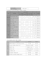 [인적자원관리] 에이스침대의 교육훈련분석-9