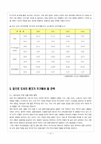 [국제경영] 독일산업계의 지배자 `도이치뱅크`분석-13
