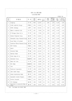 [국제경영] 독일산업계의 지배자 `도이치뱅크`분석-16