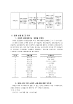 [마케팅조사] 건설업환경분석과 마케팅능력-아파트브랜드를 중심으로-5