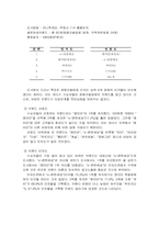 [마케팅조사] 건설업환경분석과 마케팅능력-아파트브랜드를 중심으로-6