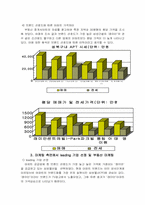 [마케팅조사] 건설업환경분석과 마케팅능력-아파트브랜드를 중심으로-7