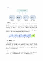 [마케팅조사] 건설업환경분석과 마케팅능력-아파트브랜드를 중심으로-16