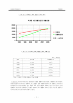 [국제경영] 삼성테스코 TESCO 『홈플러스』현지화전략과 통합화전략-12