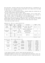 [마케팅조사론] 태평양 vs LG생활건강 LG Household & Health Care-6