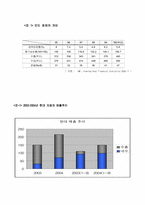 [국제경영사례] 현대자동차의 인도진출 사례-9