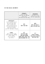 [국제경영사례] 현대자동차의 인도진출 사례-10