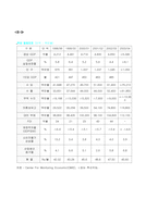 [국제경영사례] 현대자동차의 인도진출 사례-11