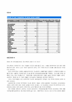 [국제경영사례] 현대자동차의 인도진출 사례-12