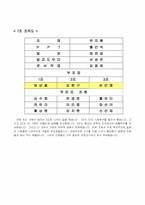 [국제경영사례] 현대자동차의 인도진출 사례-16