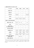 [리더쉽] 유기체적 리더십- 정문술의 리더십을 중심으로-10