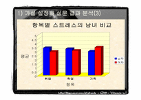 [심리학] 대학생의 스트레스와 적응-16