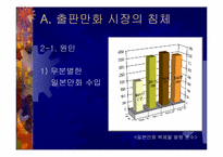[만화산업] 출판만화를 원작으로 한 만화영화산업의 현황과 과제-8