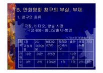 [만화산업] 출판만화를 원작으로 한 만화영화산업의 현황과 과제-10