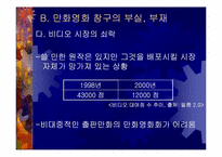 [만화산업] 출판만화를 원작으로 한 만화영화산업의 현황과 과제-15