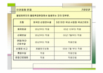 [사회문제] 외국인노동자문제-13