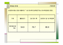 [사회문제] 외국인노동자문제-14