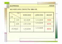 [사회문제] 외국인노동자문제-15