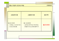 [사회문제] 외국인노동자문제-17