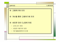 [사회문제] 외국인노동자문제-20