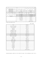 [교육심리학] 아동학대-16