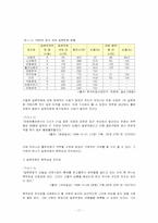 [만화산업] 출판만화를 원작으로 한 만화영화산업의 현황과 과제-11