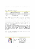 [만화산업] 출판만화를 원작으로 한 만화영화산업의 현황과 과제-15