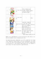 [만화산업] 출판만화를 원작으로 한 만화영화산업의 현황과 과제-16