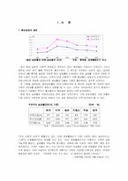 [발달심리] 청년실업과 피터팬증후군-4