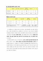 [여론조사] `이동통신3개사` 이용만족도-8