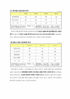 [여론조사] `이동통신3개사` 이용만족도-9